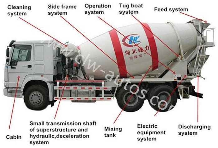 Japanese I Suzu Giga 8X4 Concrete Mixer Truck 15cbm 10cbm 12cbm Cement Mixer Truck